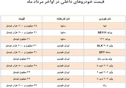  قیمت انواع خودروهای ایرانی امروز ۱۸ دی ماه ۱۴۰۲ 