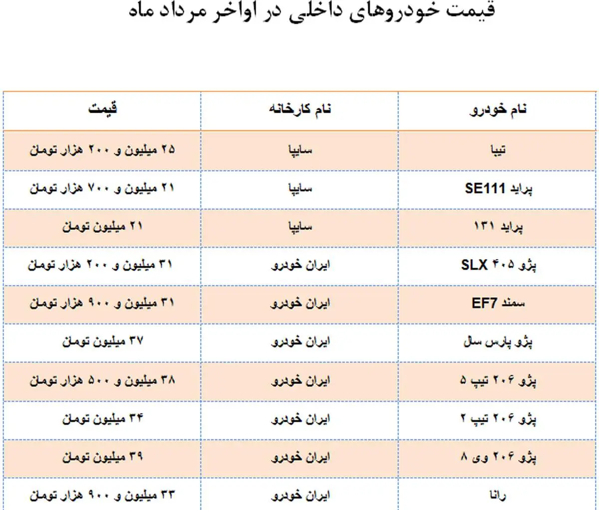 خودروهایی که طی هفته جاری گران شدند+جدول