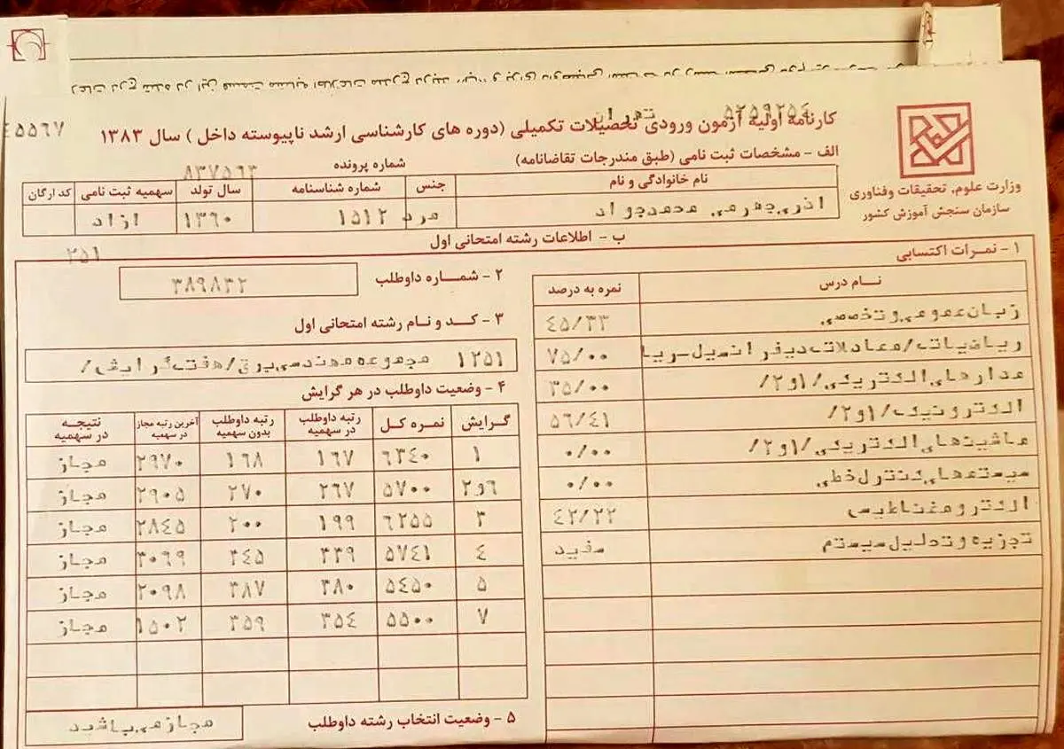 کارنامه کنکور ارشد وزیر پیشنهادی ارتباطات