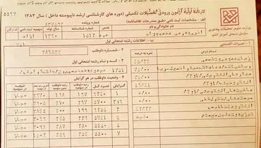 کارنامه کنکور ارشد وزیر پیشنهادی ارتباطات