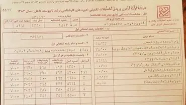 کارنامه کنکور ارشد وزیر پیشنهادی ارتباطات