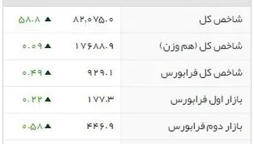 شاخص‌های بورسی روز دوشنبه