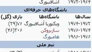 مربی بایرن مونیخ سرمربی استقلال می‌شود؟