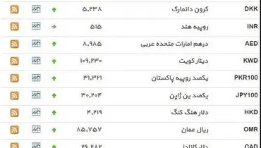 نرخ ۳۹ نوع ارز بانکی سه‌شنبه