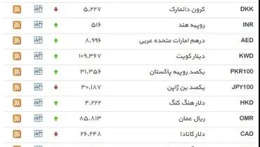 نرخ ۳۹ نوع ارز بانکی چهارشنبه