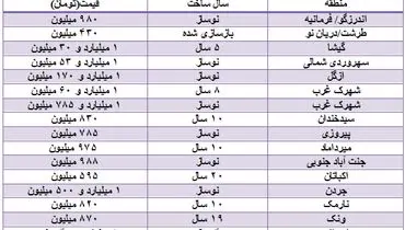 بازار خرید و فروش آپارتمان‌های ۱۳۰ متری + جدول قیمت‌ها