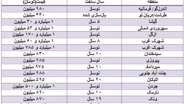 بازار خرید و فروش آپارتمان‌های ۱۳۰ متری + جدول قیمت‌ها
