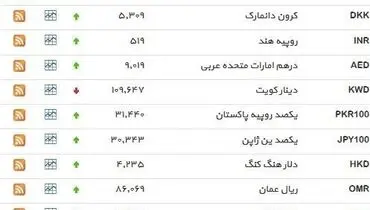 نرخ ۳۹ نوع ارز بانکی دوشنبه
