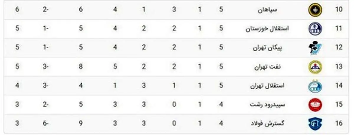 جدول ردهبندی در سایت باشگاه استقلال