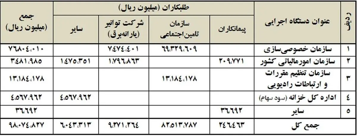 نامه‌ جهانگیری به خزانه‌دار کشور