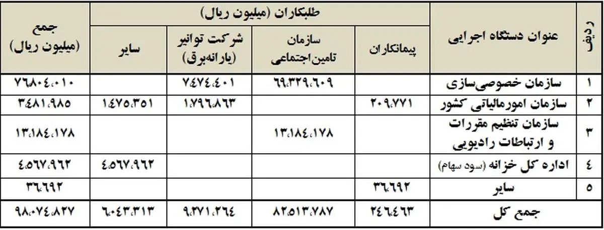نامه جهانگیری به خزانهدار کشور