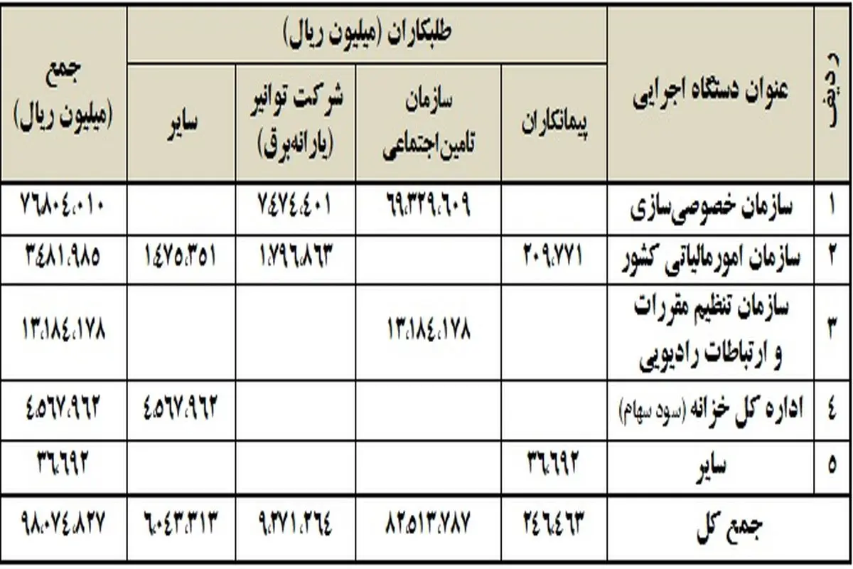 نامه‌ جهانگیری به خزانه‌دار کشور