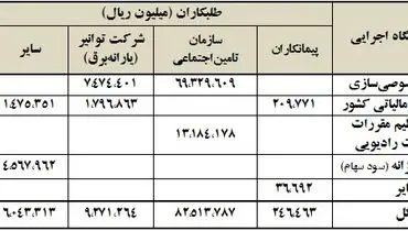 نامه‌ جهانگیری به خزانه‌دار کشور