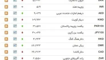 نرخ ۳۹ نوع ارز بانکی پنجشنبه