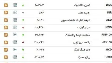 نرخ ۳۹ نوع ارز بانکی دوشنبه