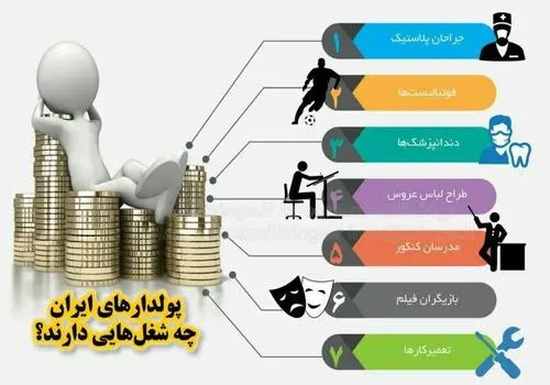 ۱۰ شغل پردرآمد که آینده را تسخیر می‌ کنند