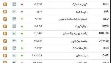 نرخ ۳۹ نوع ارز بانکی سه‌شنبه