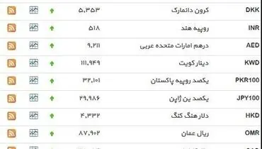 نرخ ۳۹ نوع ارز بانکی دو‌شنبه