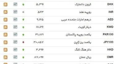 نرخ ۳۹ نوع ارز بانکی سه‌شنبه