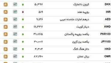 نرخ ۳۹ نوع ارز بانکی شنبه