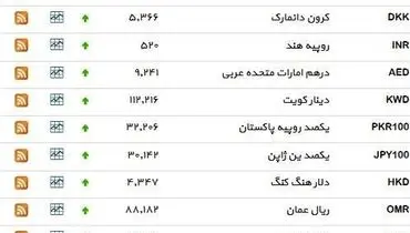 نرخ ۳۹ نوع ارز بانکی روز چهارشنبه