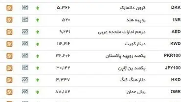 نرخ ۳۹ نوع ارز بانکی روز چهارشنبه