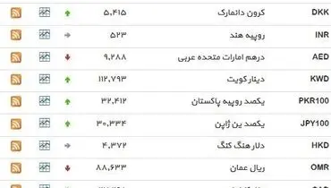 نرخ ۳۹ نوع ارز بانکی چهار‌شنبه