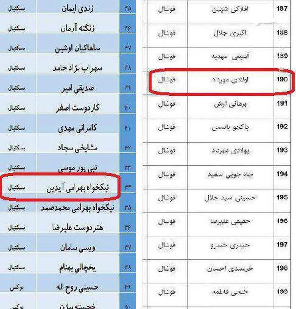 اشتباه بزرگ کمیته ملی المپیک خبرساز شد