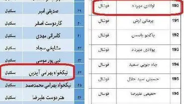 اشتباه بزرگ کمیته ملی المپیک خبرساز شد