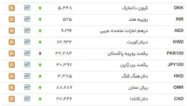 نرخ ۳۹ نوع ارز بانکی پنجشنبه