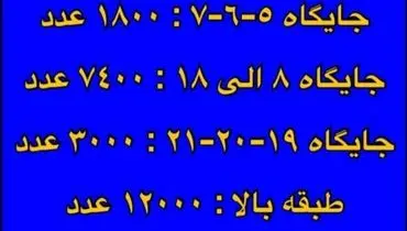 استقبال کم استقلالی‌ ها در خرید بلیت‌ های گرانتر دربی!