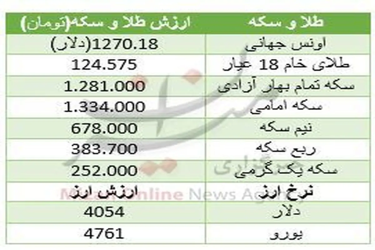 افزایش اندک قیمت سکه