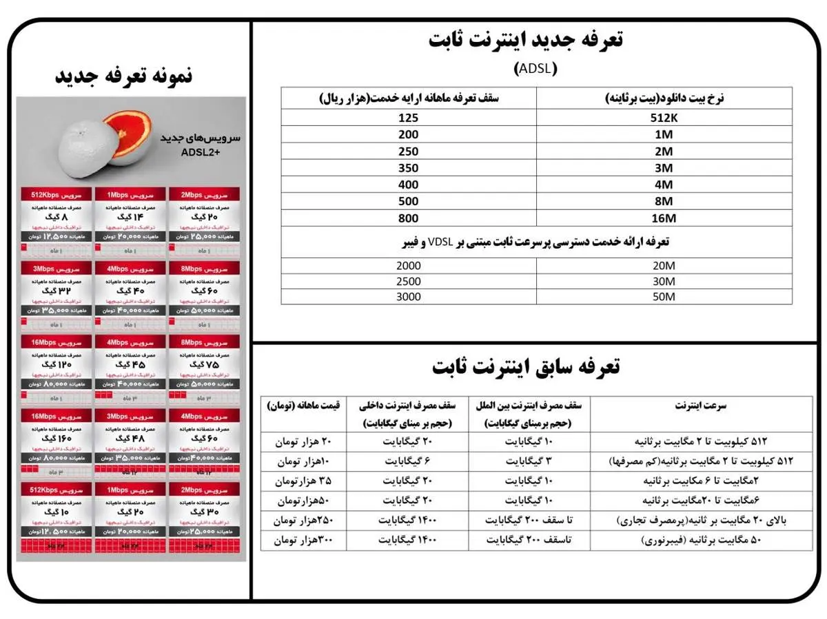 جزییات کاهش ۱۰۰درصدی تعرفههای اینترنت