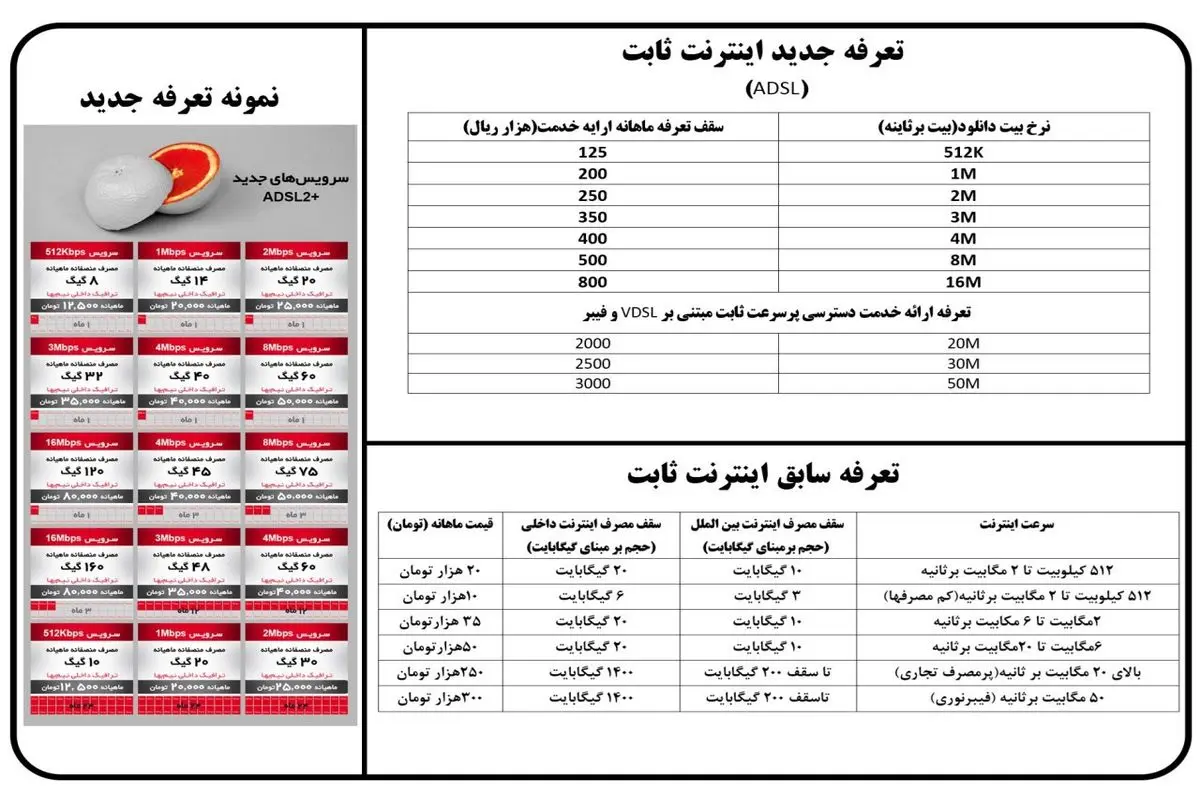 تعرفه های جدید اینترنت ابلاغ شد