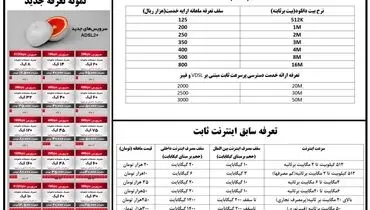تعرفه های جدید اینترنت ابلاغ شد