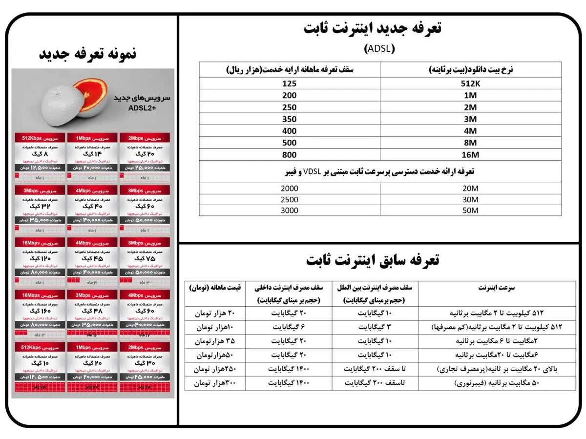 تعرفه های جدید اینترنت ابلاغ شد