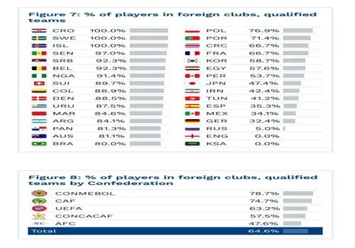 آمار تقابل‌های اخیر تیم ملی فوتبال ساحلی ایران و برزیل