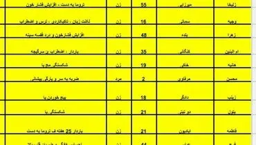 اسامی ۱۶ مصدوم زلزله در بوشهر