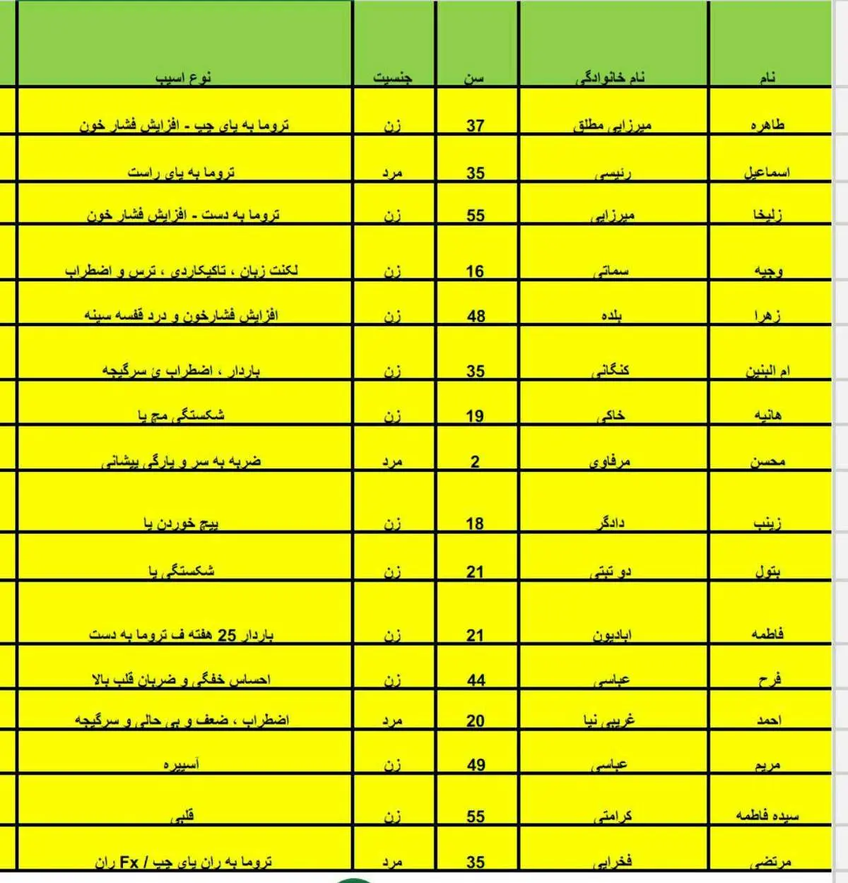 اسامی ۱۶ مصدوم زلزله در بوشهر