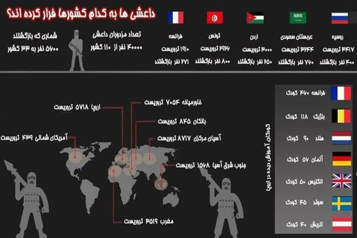 داعشی ها به کدام کشورها فرار کرده اند؟