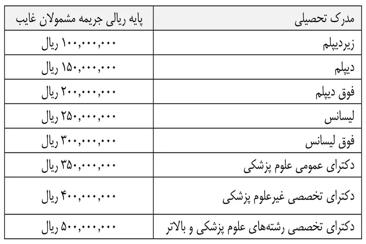 قیمت خرید سربازی در سال ۹۷ تعیین شد