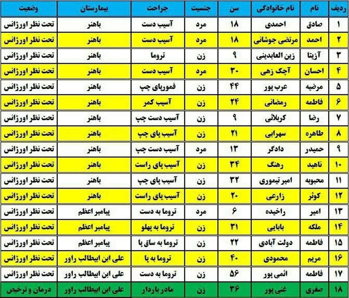 زلزله کرمان تلفات جانی نداشت