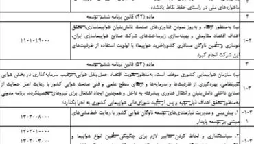 دستیابی به فناوری اعزام انسان به فضا از بودجه ۹۷ حذف شد