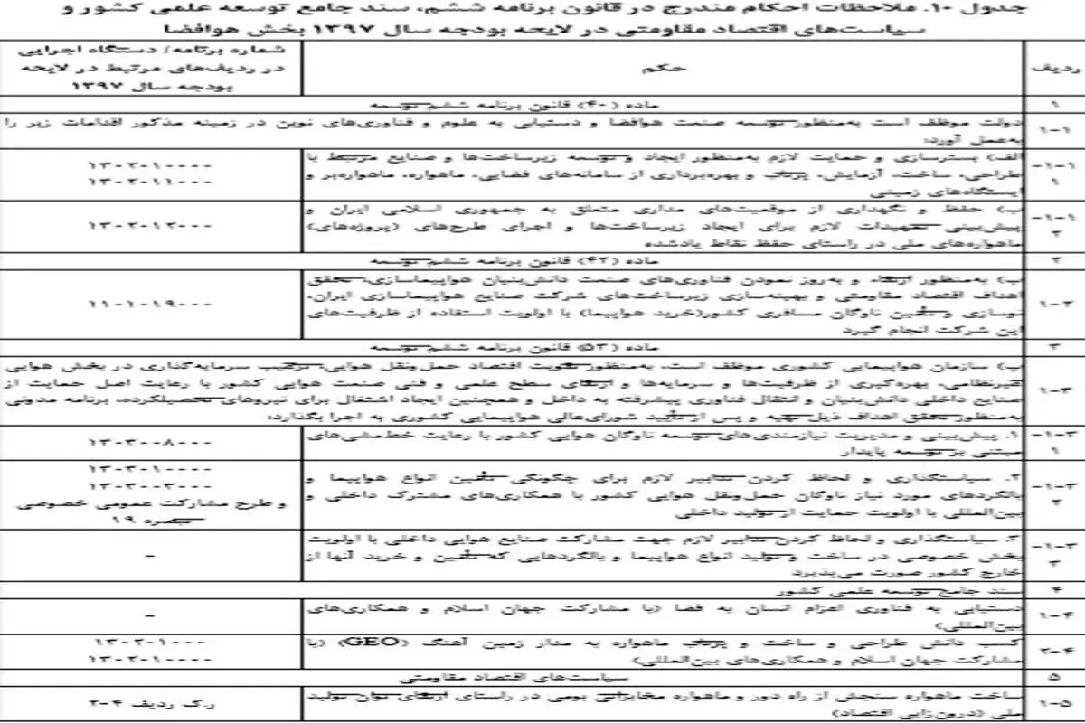 دستیابی به فناوری اعزام انسان به فضا از بودجه ۹۷ حذف شد