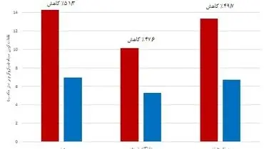 کربن‌سیاه، بلایی که هر شب سر تهران می‌آید