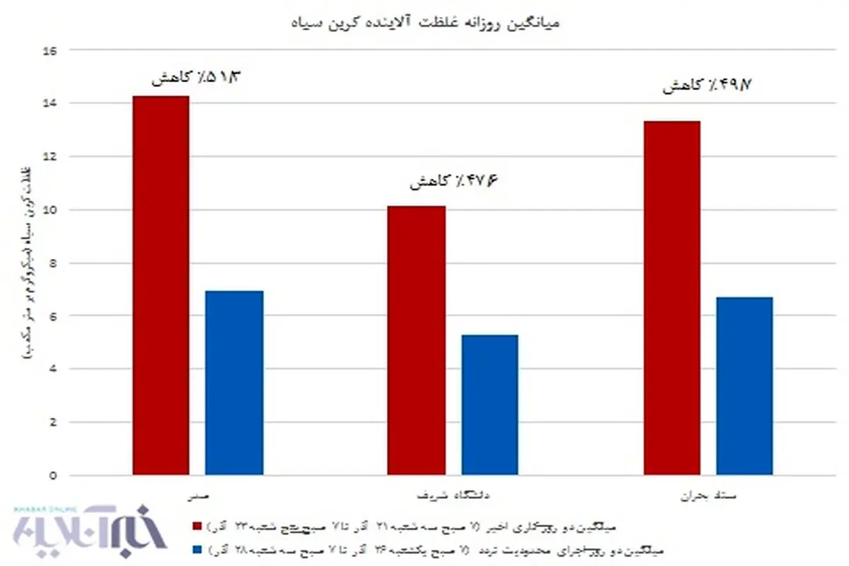 کربن‌سیاه، بلایی که هر شب سر تهران می‌آید