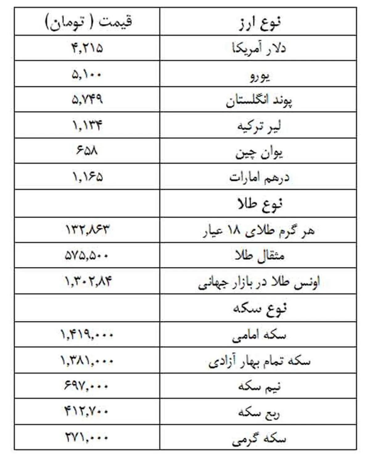 نرخ ارز و سکه در بازار آزاد