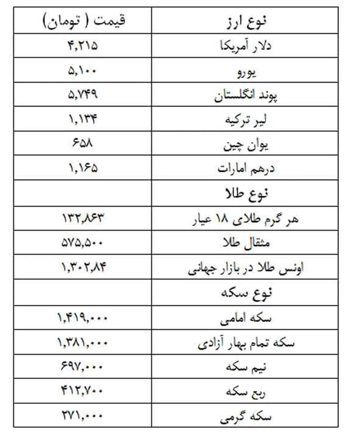 نرخ ارز و سکه در بازار آزاد