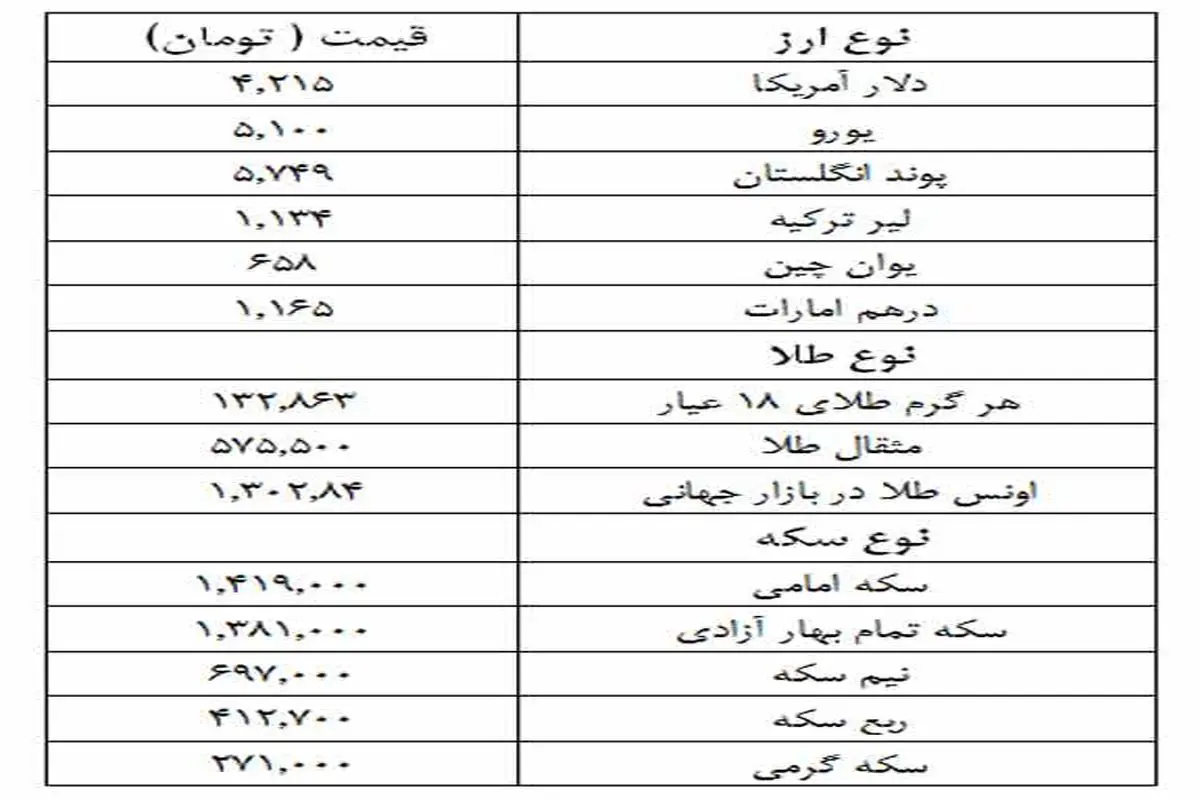 نرخ ارز و سکه در بازار آزاد