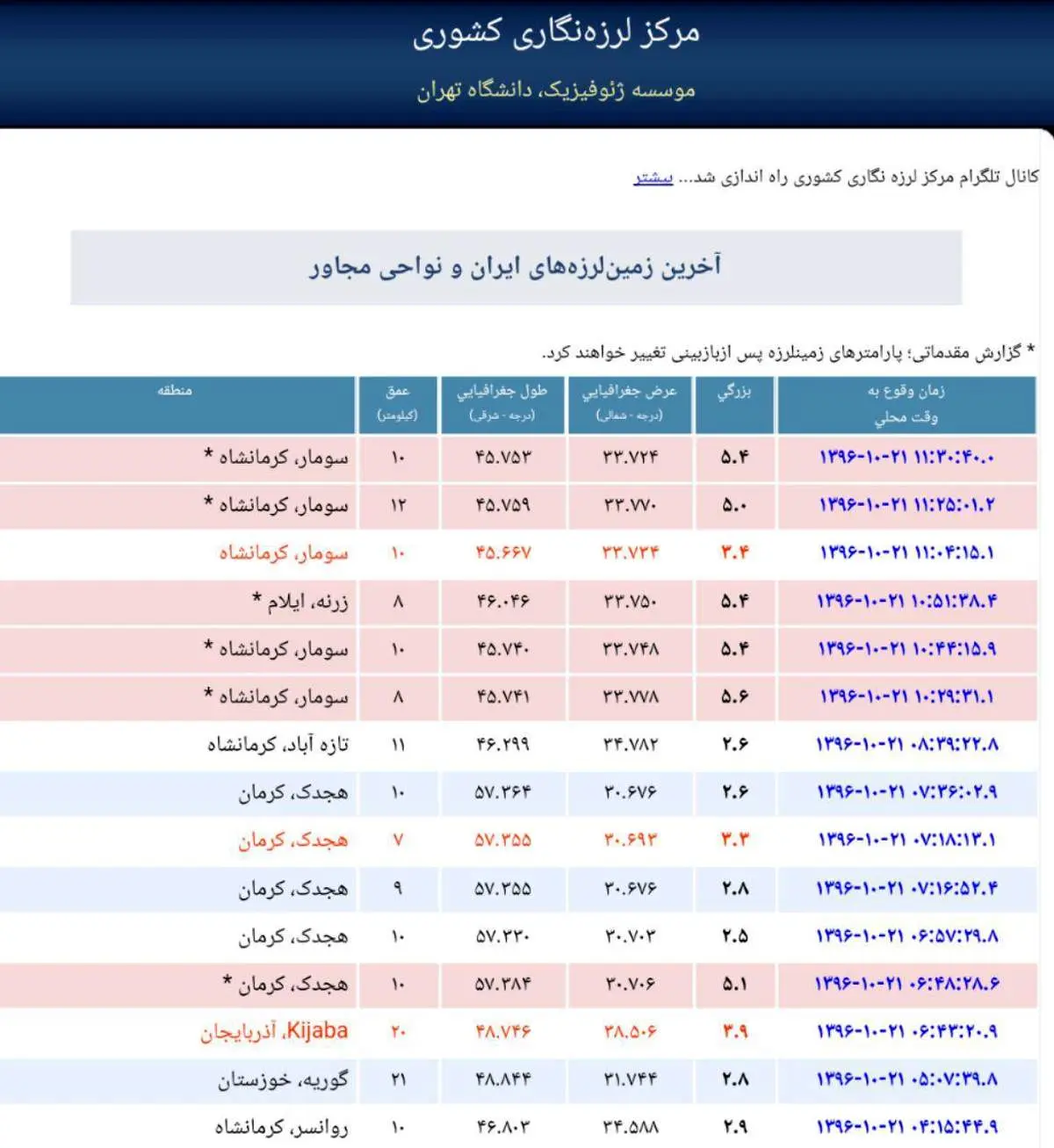 زلزله های یک ساعت گذشته کرمانشاه